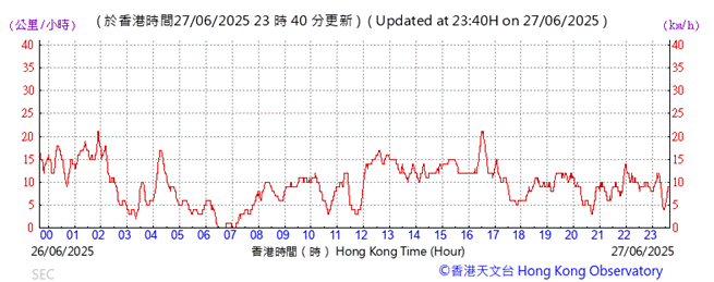 A graph showing the time of a stock market
AI-generated content may be incorrect.